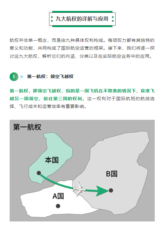 航权并非单一概念，而是由九种具体权利构成。每项权力都有其独特的意义和功能，共同构成了国际航空运营的框架。接下来，我们将逐一探讨这九大航权，解析它们的内涵、分类以及在实际航空业务中的应用。
第一航权：领空飞越权
第一航权，即领空飞越权，指的是一国飞机在不降落的情况下，获准飞越另一国领空，前往第三国的权利。这一权利对于国际航班的航线选择、飞行成本和运营效率有重要影响。