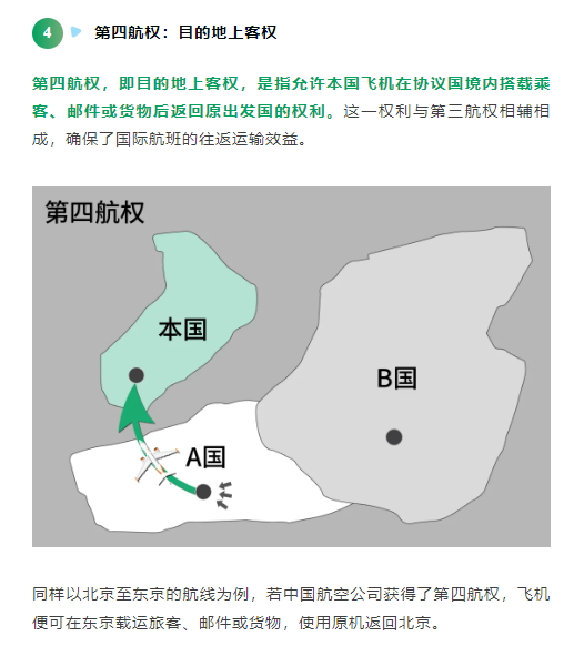 第四航权：目的地上客权
第四航权，即目的地上客权，是指允许本国飞机在协议国境内搭载乘客、邮件或货物后返回原出发国的权利。这一权利与第三航权相辅相成，确保了国际航班的往返运输效益。
同样以北京至东京的航线为例，若中国航空公司获得了第四航权，飞机便可在东京载运旅客、邮件或货物，使用原机返回北京。