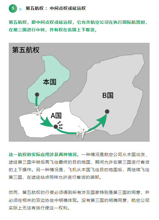 第五航权 ：中间点权或延远权
第五航权，即中间点权或延远权，它允许航空公司在执行国际航班时，在第三国进行中转，并有权在该国上下客货。
这一航权的实际应用涉及两种情况。一种情况是航空公司从本国出发，途经第三国中转后再飞往最终的目的地国，期间允许在第三国进行客货的上下操作。另一种情况是，飞机从本国飞往目的地国后，再继续飞往第三国，在途经站点同样允许进行客货的装卸。

然而，第五航权的行使必须得到所有涉及国家特别是第三国的同意，并必须在相关的双边协定中明确体现。没有第三国的明确同意，航空公司实际上无法有效行使这一权利。