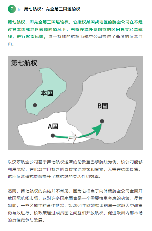 第七航权：完全第三国运输权
第七航权，即完全第三国运输权，它授权某国或地区的航空公司在不经过其本国或地区领域的情况下，有权在境外两国或地区间独立经营航线，进行客货运输。这一特殊的航权为航空公司提供了高度的运营自由。
以汉莎航空公司基于第七航权运营的伦敦至巴黎航线为例，该公司能够利用航权，在伦敦与巴黎之间直接接送乘客和货物，无需在德国停留。这种运营模式显著提升了其航线的灵活性和效率。

然而，第七航权的实施并不常见，因为它相当于向外籍航空公司全面开放国际航线市场，这对许多国家而言是一个需要慎重考虑的决策。尽管如此，一些区域性的合作框架，如2004年欧盟推出的单一欧洲天空政策仍有效进行。该政策通过成员国之间互相开放航权，促进欧洲内部市场的良性竞争与发展。