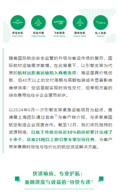 随着国际航空安全监管的升级与客运市场的复苏，国际航材运输需求激增。在此背景下，以引擎支架为代表的航材远距离运输陷入两难选择：海运虽具价格优势，但40天以上的交付周期与高额包装成本显著影响维修效率；空运虽能实现时效性交付，但常规方案的综合费用往往令企业望而却步。 以2024年6月一次引擎支架紧急运输项目为起点，查浦曼上海团队通过直客与客户转介绍，与多家美国航空制造企业深度合作。截至12月，我们依托独特的资源网络，以低于传统空运近50%的运价累计完成了十余个，总重25吨以上的引擎支架空运任务，为客户带来兼具时效性与性价比的航空货运解决方案。